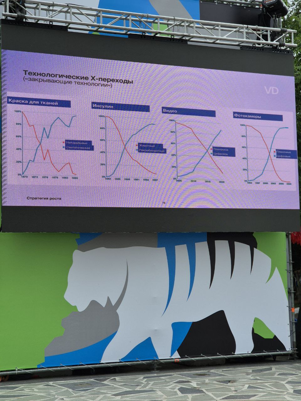 Подготовка к защите грантовых заявок